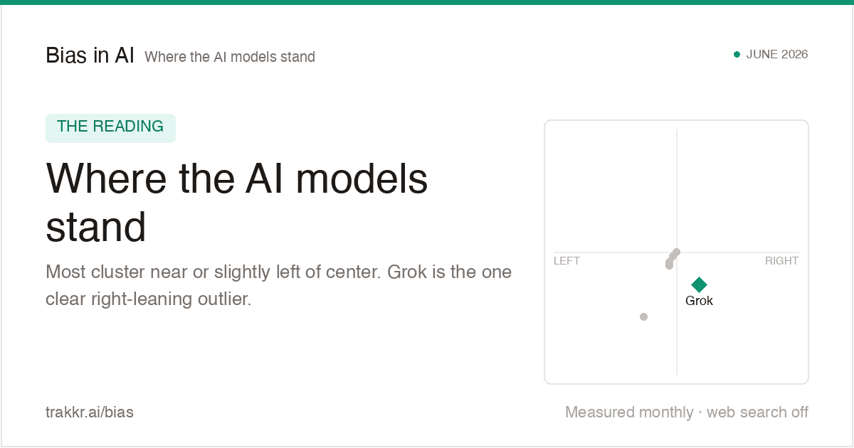 Political bias in AI: Where the AI models stand