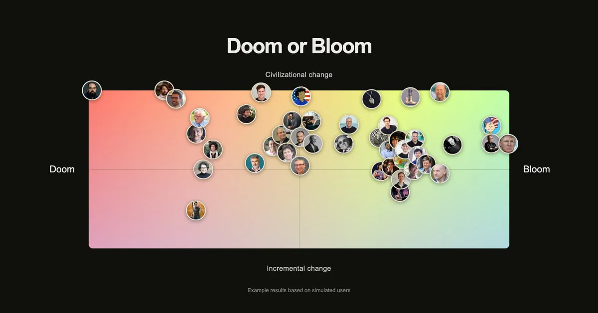 Show HN: Doom or Bloom, map your AI worldview